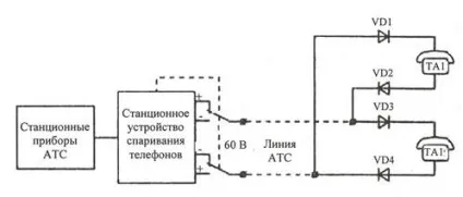 Телефонні лінії та мережі зв'язку (мережі) Телефонні лінії та мережі зв'язку