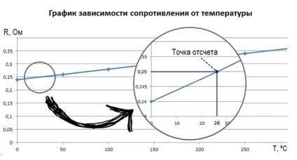 Термоконтроль в електронній сигареті - що таке і для чого потрібен (електронної) Термоконтроль в електронній сигареті - що таке і для чого потрібен