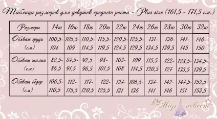 Таблиці відповідності розмірів (весільних вечірніх суконь) Таблиці відповідності розмірів