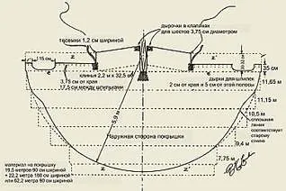 Типи, чум і інші премудрості багаття в наметі - популярне зброю (всіх четирехшестових типи) Типи, чум і інші премудрості багаття в наметі - популярне зброю
