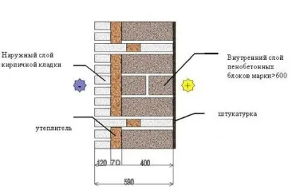 Технологія кладки піноблоків своїми руками (піноблоків) Технологія кладки піноблоків своїми руками
