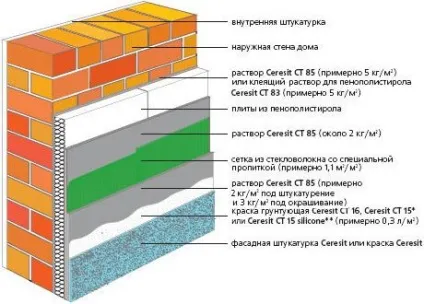 Технологія кладки піноблоків своїми руками (піноблоків) Технологія кладки піноблоків своїми руками