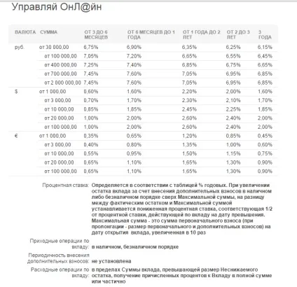 Зручний депозит від ощадбанку вклад «керуй» і умови його розміщення для різних категорій клієнтів (керуй) Зручний депозит від ощадбанку вклад «керуй» і умови його розміщення для різних категорій клієнтів