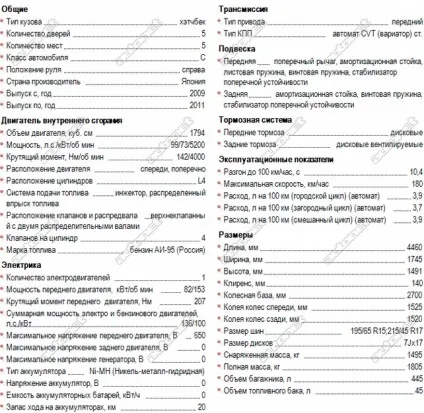 Тойота Пріус гібрид