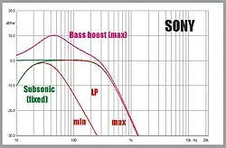 Підсилювач sony xplod xm-1s, журнал автозвук (sony) Підсилювач sony xplod xm-1s, журнал автозвук