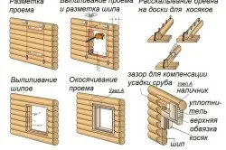 Установка вікон в зруб специфіка, способи і етапи (вікон) Установка вікон в зруб специфіка, способи і етапи