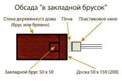 Установка вікон в зруб специфіка, способи і етапи (вікон) Установка вікон в зруб специфіка, способи і етапи