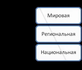 Валютна сістемаУкаіни (4) - реферат, сторінка 1 (валютної системи є) Валютна сістемаУкаіни (4) - реферат, сторінка 1