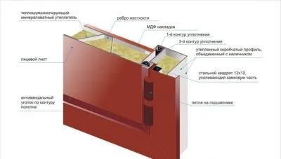 Утеплення китайської металевих дверей своїми руками, різновиди теплоізоляційних матеріалів (двері) Утеплення китайської металевих дверей своїми руками, різновиди теплоізоляційних матеріалів
