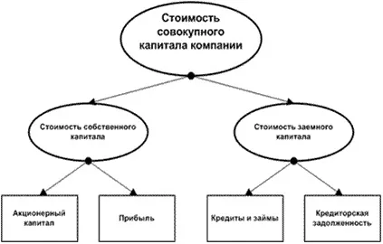 управління капіталом