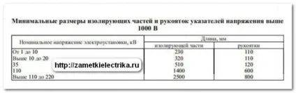 Покажчик високої напруги (ПВН), замітки електрика (робочий) Покажчик високої напруги (ПВН), замітки електрика