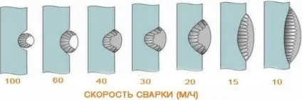 Вибір режиму ручного дугового зварювання, тіберіс (вибір) Вибір режиму ручного дугового зварювання, тіберіс