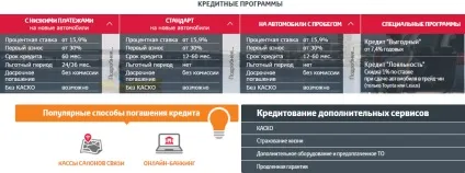 Умови автокредиту від виробника