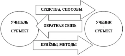 Умови ефективності педагогічного процесу (умови) Умови ефективності педагогічного процесу