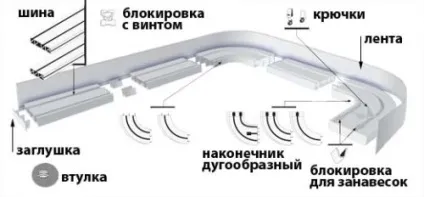 Установка гардини своїми руками що передбачити (установка) Установка гардини своїми руками що передбачити