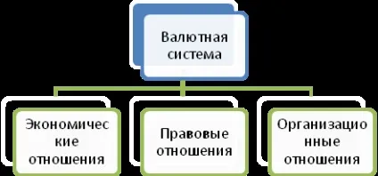Валютна сістемаУкаіни (4) - реферат, сторінка 1 (валютної системи є) Валютна сістемаУкаіни (4) - реферат, сторінка 1