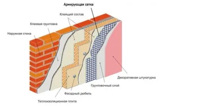 Утеплення балкона пінопластом своїми рукаї каркасний і клейовий способи (своїми) Утеплення балкона пінопластом своїми рукаї каркасний і клейовий способи
