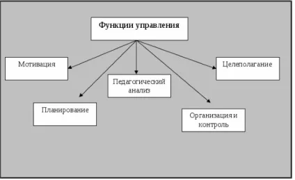 Умови ефективності педагогічного процесу (умови) Умови ефективності педагогічного процесу