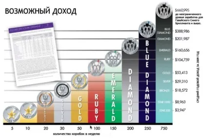 Унікальні продукти від компанії monavie - чергове швидке відкриття вУкаіни і країнах снд - (швидке) Унікальні продукти від компанії monavie - чергове швидке відкриття вУкаіни і країнах снд -