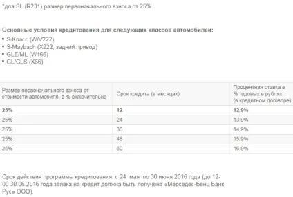 Умови автокредиту від виробника