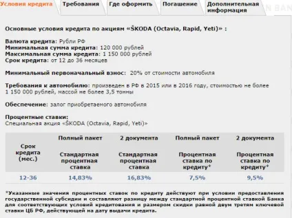 Умови автокредиту від виробника