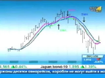 Успішна торгівля на форекс - стратегія торгівлі на новинах (торгівля) Успішна торгівля на форекс - стратегія торгівлі на новинах
