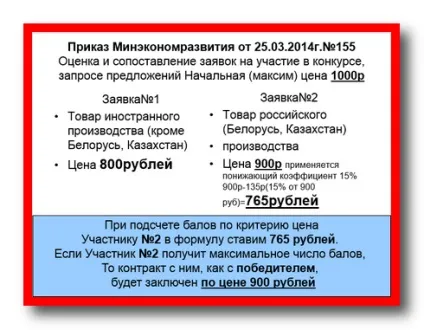 Встановлення національного режиму при здійсненні закупівель (встановлення) Встановлення національного режиму при здійсненні закупівель