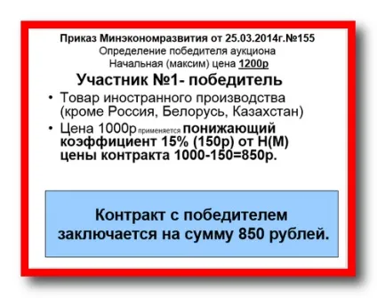 Встановлення національного режиму при здійсненні закупівель (встановлення) Встановлення національного режиму при здійсненні закупівель