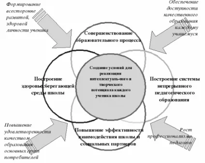 Умови ефективності педагогічного процесу (усіх предметів досвід Ціна) Умови ефективності педагогічного процесу