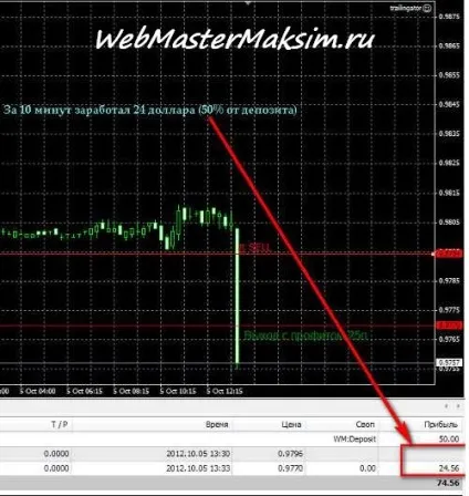 Успішна торгівля на форекс - стратегія торгівлі на новинах (торгівля) Успішна торгівля на форекс - стратегія торгівлі на новинах