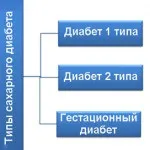 Вплив підвищеного цукру як впливає цукровий діабет на організм людини і на самопочуття (цукру) Вплив підвищеного цукру як впливає цукровий діабет на організм людини і на самопочуття