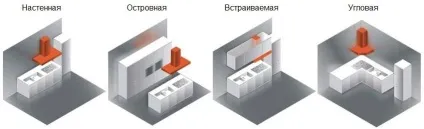 Витяжки для кухні з відведенням в вентиляцію