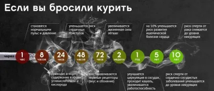 Вплив куріння на дихальну систему, як відновити