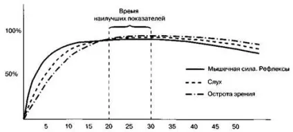 Вікові зміни людини - студопедія