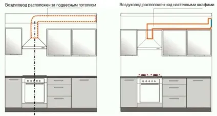 Витяжки для кухні з відведенням в вентиляцію