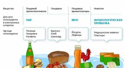 Шкода гліцерину для організму при вдиханні - вплив на легені і здоров'я (вдиханні) Шкода гліцерину для організму при вдиханні - вплив на легені і здоров'я