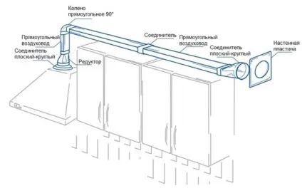 Витяжки для кухні з відведенням в вентиляцію