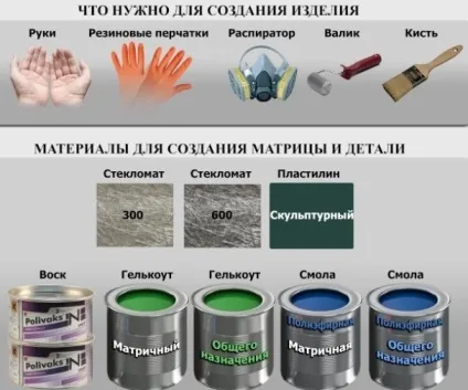Повітрозабірник на капот своїми руками, як правильно встановити (встановити) Повітрозабірник на капот своїми руками, як правильно встановити