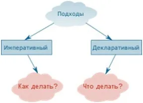 Чи є html мовою програмування
