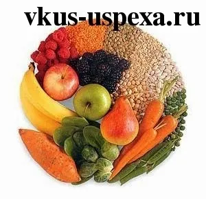 Хочу солодкого! Або про простих і складних цукрі (яких продуктах містяться) Хочу солодкого! Або про простих і складних цукрі