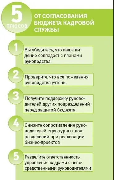 Я знаю, як товіть hr-бюджет (праці Спосіб Розподіл) Я знаю, як товіть hr-бюджет