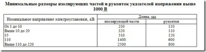 захисні засоби