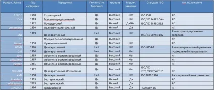 Чи є html мовою програмування