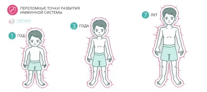Захворювання в дитячому садку (дитячому садку дитина) Захворювання в дитячому садку