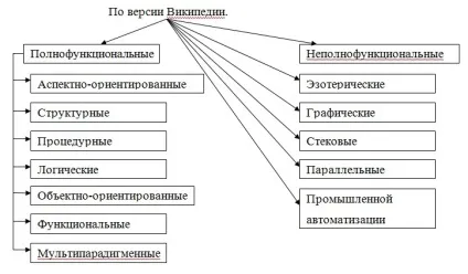 Чи є html мовою програмування