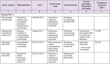 Я знаю, як товіть hr-бюджет (навчання і розвиток персоналу) Я знаю, як товіть hr-бюджет