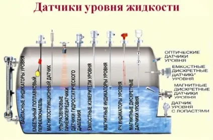 Захист від сухого ходу насоса (насосного агрегату) (сухого) Захист від сухого ходу насоса (насосного агрегату)