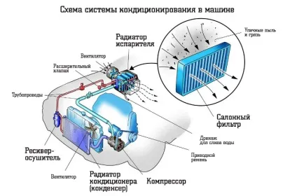 Заправка кондиціонера форд фокус 1 своїми руками, як заправити кондиціонер (руками) Заправка кондиціонера форд фокус 1 своїми руками, як заправити кондиціонер