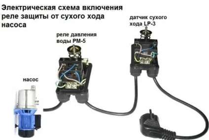Захист від сухого ходу насоса (насосного агрегату) (насосного) Захист від сухого ходу насоса (насосного агрегату)