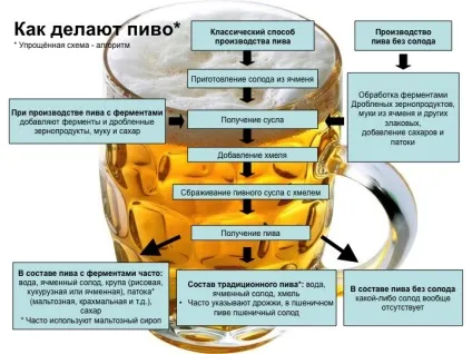 Ячмінь, солод, хміль і півоУкаіни - солод в пиві - навіщо (росії) Ячмінь, солод, хміль і півоУкаіни - солод в пиві - навіщо